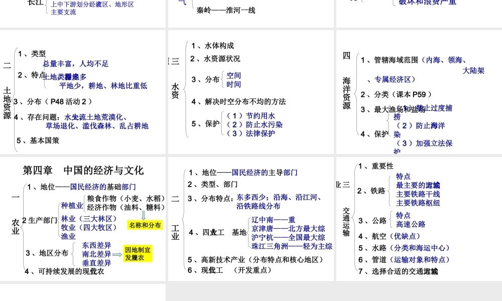 八年级地理上学期期末复习课件 粤教版-粤教版初中八年级全册地理课件