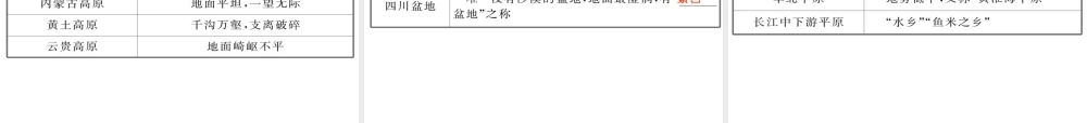 八年级地理上学期期末复习课件（2）（新版）新人教版-（新版）新人教版初中八年级全册地理课件