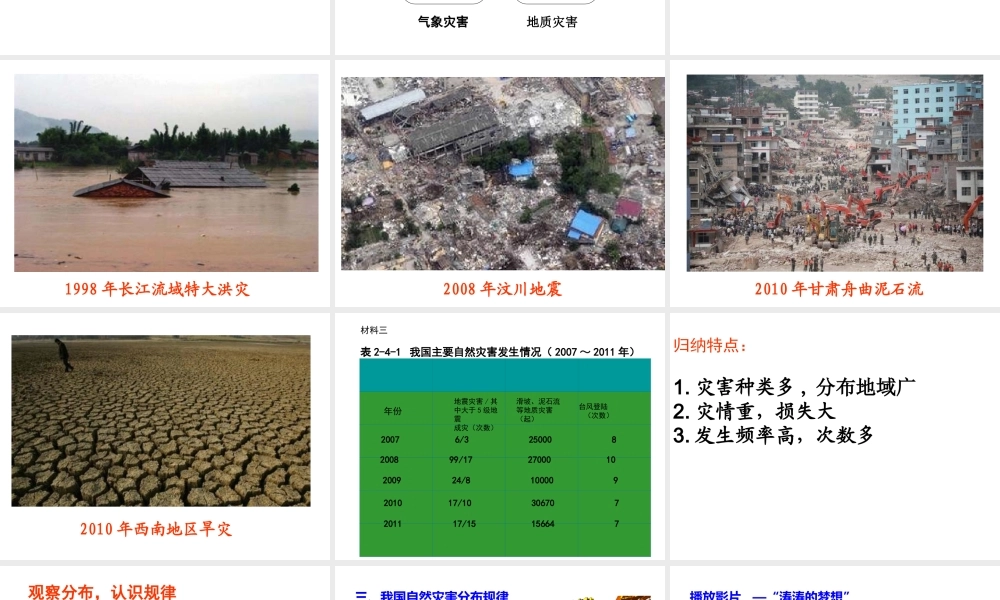 八年级地理上册 第2章 活动课 认识我国的自然灾害（2）课件 （新版）商务星球版