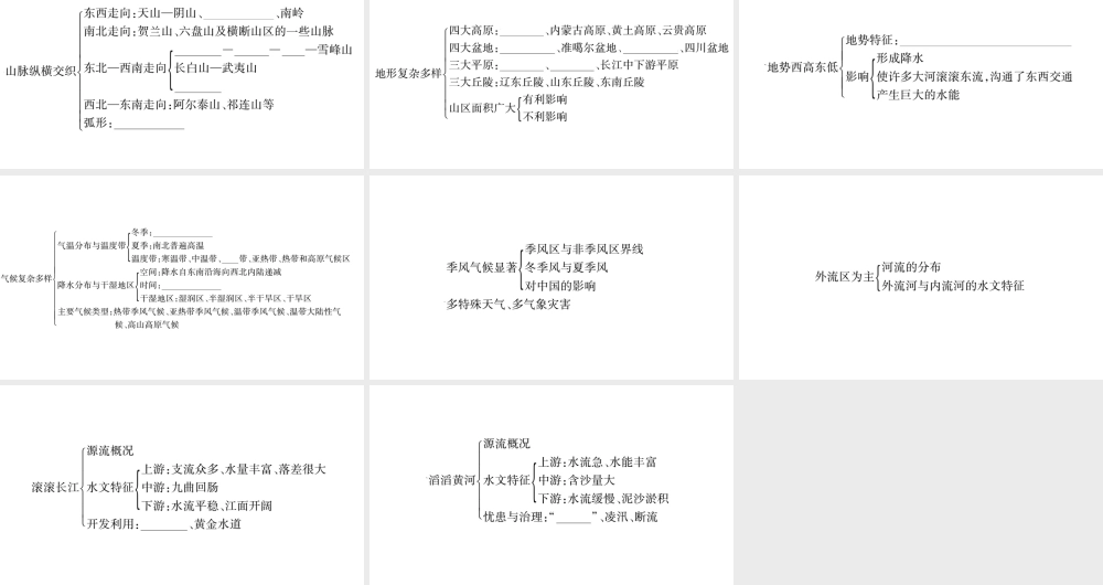 八年级地理上册 第2章 中国的自然环境本章知识归纳习题课件 （新版）湘教版-（新版）湘教版初中八年级上册地理课件