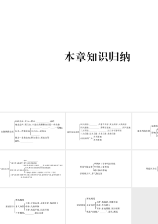 八年级地理上册 第2章 中国的自然环境本章知识归纳习题课件 （新版）湘教版-（新版）湘教版初中八年级上册地理课件