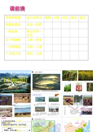 八年级地理上册 第四章 第二节 农业课件 （新版新人教版-新人教版初中八年级上册地理课件