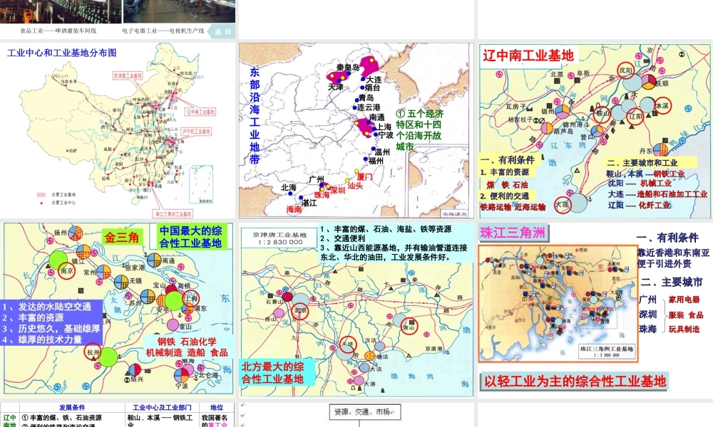 八年级地理上册 第四章 第二节 全面协调发展工业课件 粤教版