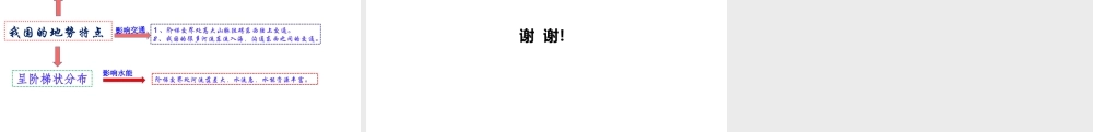 八年级地理上册 第二章 中国的自然环境 第一节地形和地势第2课时教学课件 （新版）新人教版-（新版）新人教版初中八年级上册地理课件