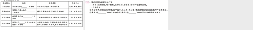 八年级地理上册 期末复习 第四章 中国的经济发展习题课件 （新版）新人教版-（新版）新人教版初中八年级上册地理课件