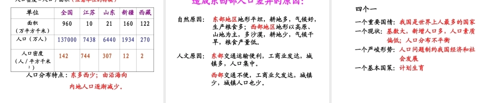 八年级地理上册 第一章 第二节《人口》课件2 （新版）新人教版