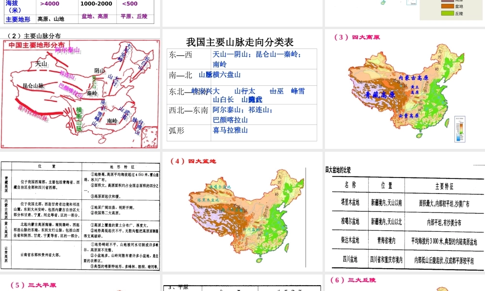 八年级地理上册 第二章 中国的自然环境课件 粤教版