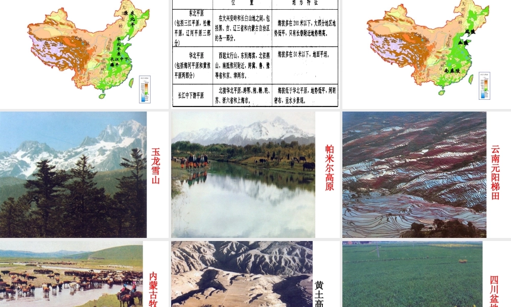 八年级地理上册 第二章 中国的自然环境课件 粤教版