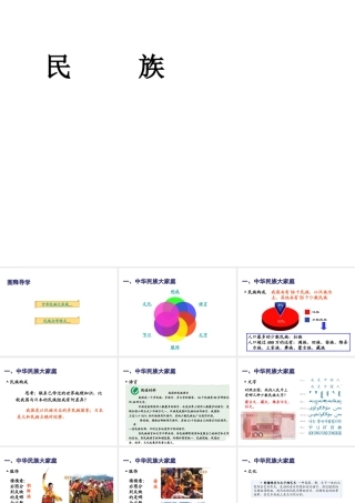 八年级地理上册 第一章 第三节 民族课件（1） （新版）新人教版