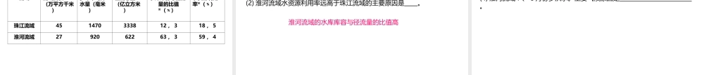 八年级地理下册 5.2 北方地区和南方地区 南方地区课件 （新版）湘教版-（新版）湘教版初中八年级下册地理课件