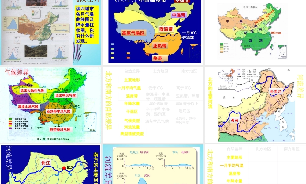 八年级地理下册 5.2 北方地区和南方地区（第1课时）教学课件 （新版）湘教版-（新版）湘教版初中八年级下册地理课件