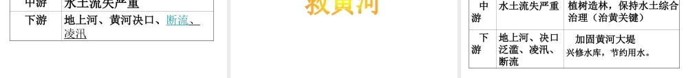 八年级地理上册 第三节 中国的河流——滔滔黄河课件 （新版）湘教版