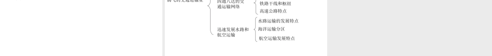 八年级地理上册 第四章 第三节《腾飞的交通运输业》课件 晋教版-人教版初中八年级上册地理课件