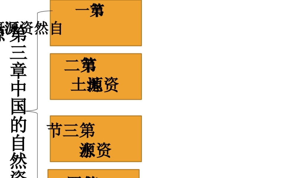 八年级地理上册 第三章《中国的自然资源》复习课件 （新版）湘教版-（新版）湘教版初中八年级上册地理课件