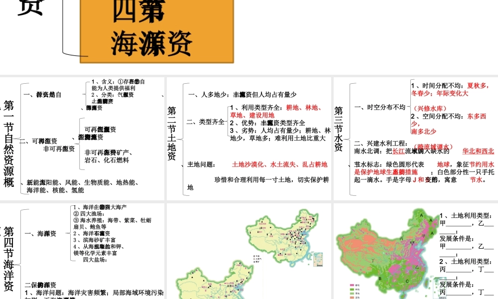 八年级地理上册 第三章《中国的自然资源》复习课件 （新版）湘教版-（新版）湘教版初中八年级上册地理课件