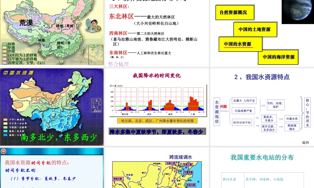 八年级地理上册 第三章中国的自然资源复习课件 （新版）湘教版-（新版）湘教版初中八年级上册地理课件