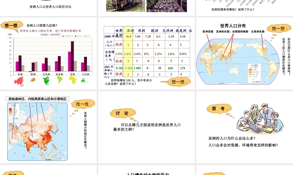 八年级地理下册 5.2 学习与探究-亚洲的人文环境和地域差异课件 （新版）中图版-（新版）中图版初中八年级下册地理课件