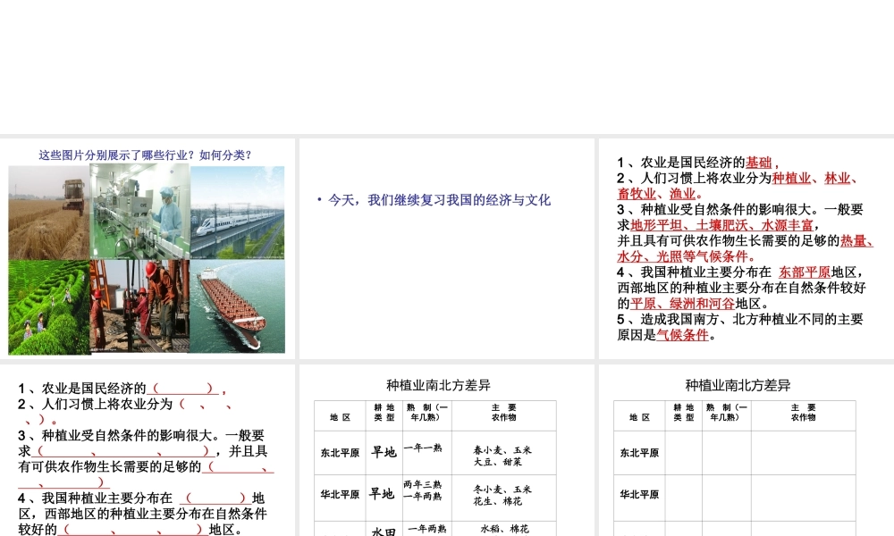 八年级地理上册 中国的经济与文化复习课件 商务星球版