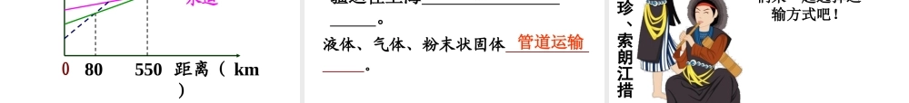 八年级地理上册 第四章 第一节 交通运输课件 （新版）新人教版