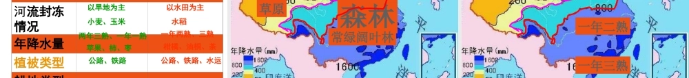 八年级地理上册 第四章 第一节 秦岭—淮河线课件 湘教版-湘教版初中八年级上册地理课件