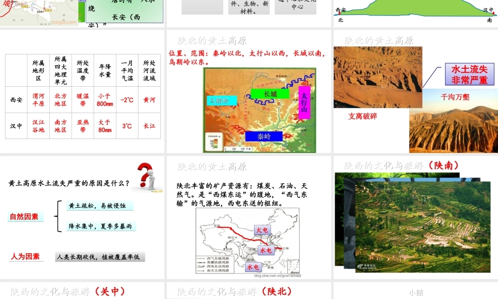 八年级地理下册 7.5《陕西省》课件 （新版）粤教版-（新版）粤教版初中八年级下册地理课件