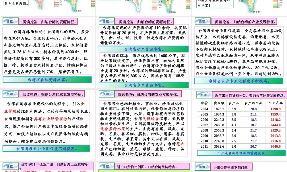 八年级地理下册 第八章 第二节 台湾的地理环境与经济发展课件 （新版）湘教版-（新版）湘教版初中八年级下册地理课件