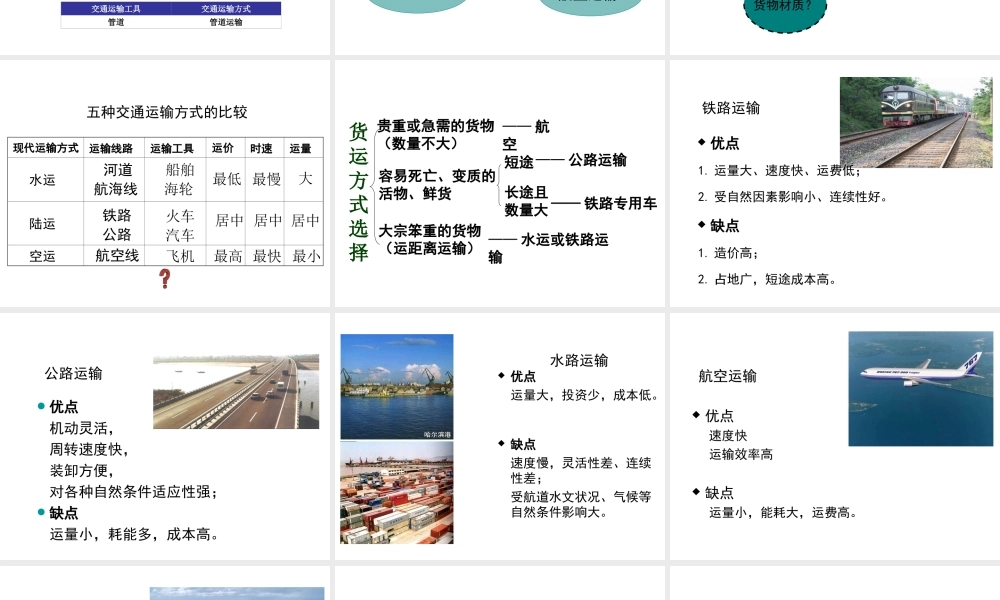 八年级地理上册 第四章 中国的经济发展 第一节 交通运输（第1课时 交通运输方式的选择）课件 （新版）新人教版-（新版）新人教版初中八年级上册地理课件