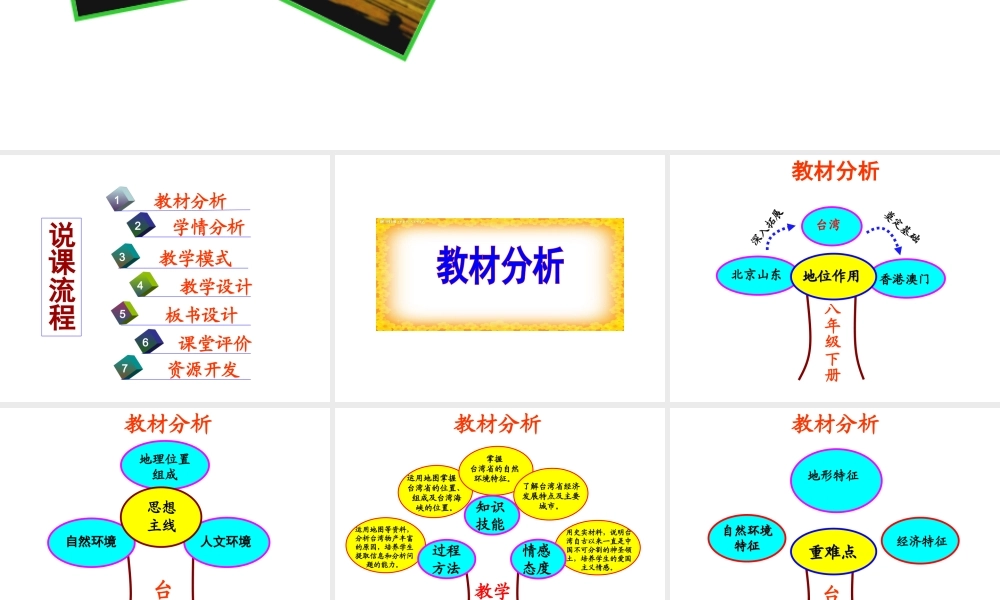 八年级地理下册 第八章 第二节 台湾省的地理环境与经济发展课件 （新版）湘教版