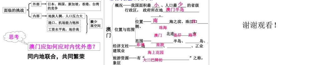 八年级地理下册 第七章 第二节 澳门特别行政区的旅游文化特色课件（2）（新版）湘教版-（新版）湘教版初中八年级下册地理课件