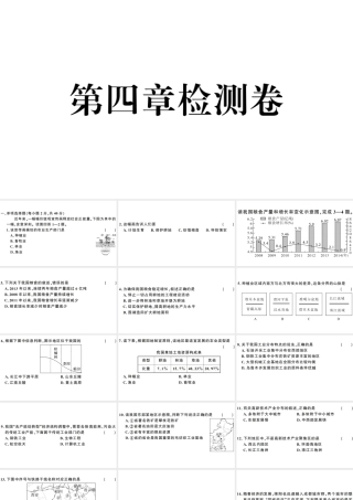 八年级地理上册 第四章 中国的主要产业检测卷习题课件 （新版）湘教版-（新版）湘教版初中八年级上册地理课件