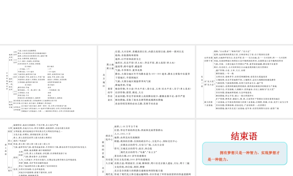 八年级地理下册 第5-6章知识网络图课件 （新版）新人教版-（新版）新人教版初中八年级下册地理课件