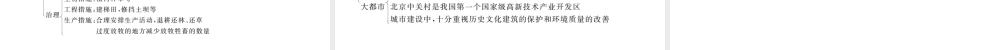 八年级地理下册 第5-6章知识网络图课件 （新版）新人教版-（新版）新人教版初中八年级下册地理课件