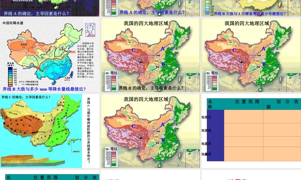 八年级地理下册 第5章 认识我国的地域差异课件 晋教版-人教版初中八年级下册地理课件