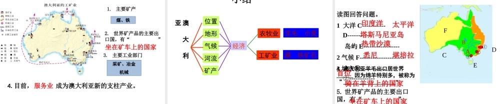 八年级地理下册 第七章 第三节 澳大利亚精品课件 中图版-中图版初中八年级下册地理课件