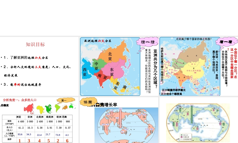 八年级地理下册 第5章 学习与探究——亚洲的人文环境和地域差异课件 中图版-中图版初中八年级下册地理课件