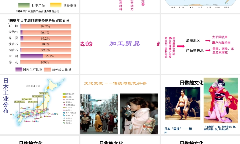 八年级地理下册 7.1《日本》课件2 中图版-中图版初中八年级下册地理课件