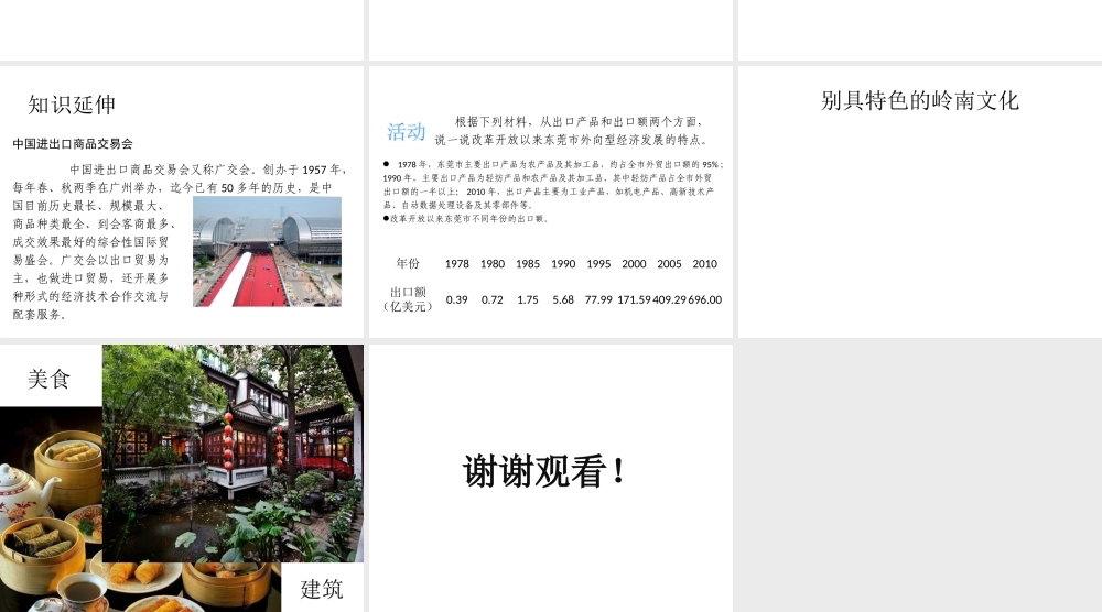 八年级地理下册 第七章 第三节 珠江三角洲区域的外向型经济课件（1）（新版）湘教版-（新版）湘教版初中八年级下册地理课件