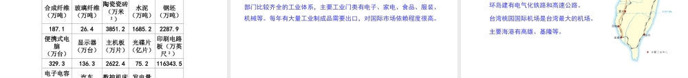 八年级地理下册 8.2 台湾省的地理环境与经济发展教学课件 （新版）湘教版-（新版）湘教版初中八年级下册地理课件
