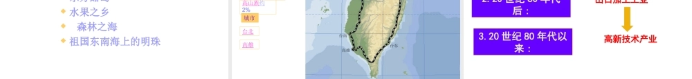 八年级地理下册 第七章 第四节 台湾省课件 （新版）星球商务版-人教版初中八年级下册地理课件