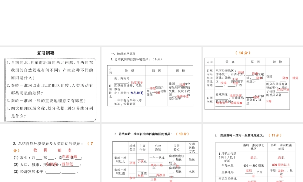 八年级地理下册 第五-第十单元复习课件 新人教版