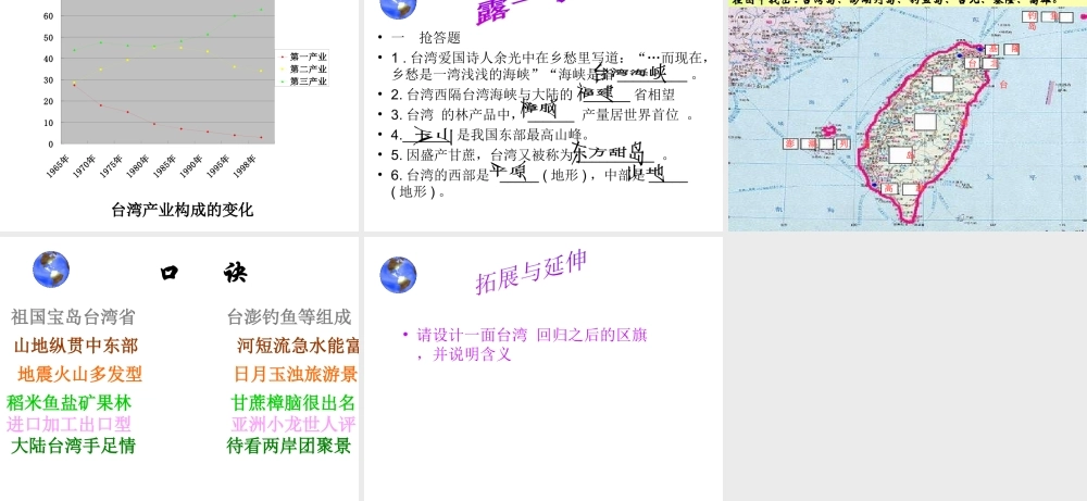 八年级地理下册 第七章 第四节 祖国的神圣领土—台湾省课件 新人教版