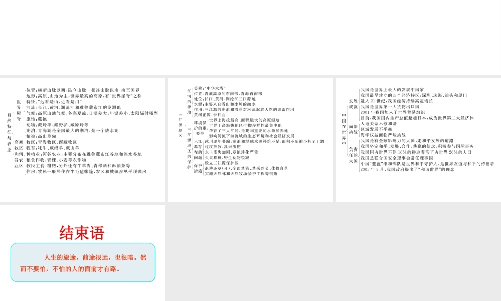 八年级地理下册 第9-10章知识网络图课件 （新版）新人教版-（新版）新人教版初中八年级下册地理课件