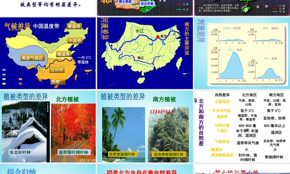 八年级地理下册 第五章 第二节 北方地区和南方地区课件（2）（新版）湘教版-（新版）湘教版初中八年级下册地理课件
