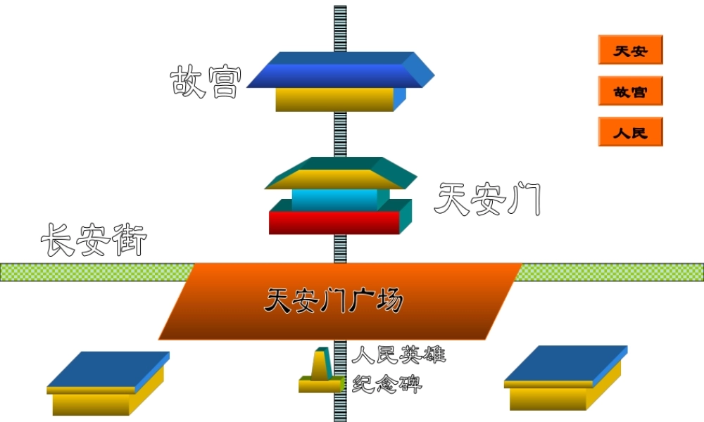 八年级地理下册 第四节 祖国的首都—北京课件 （新版）新人教版-（新版）新人教版初中八年级下册地理课件