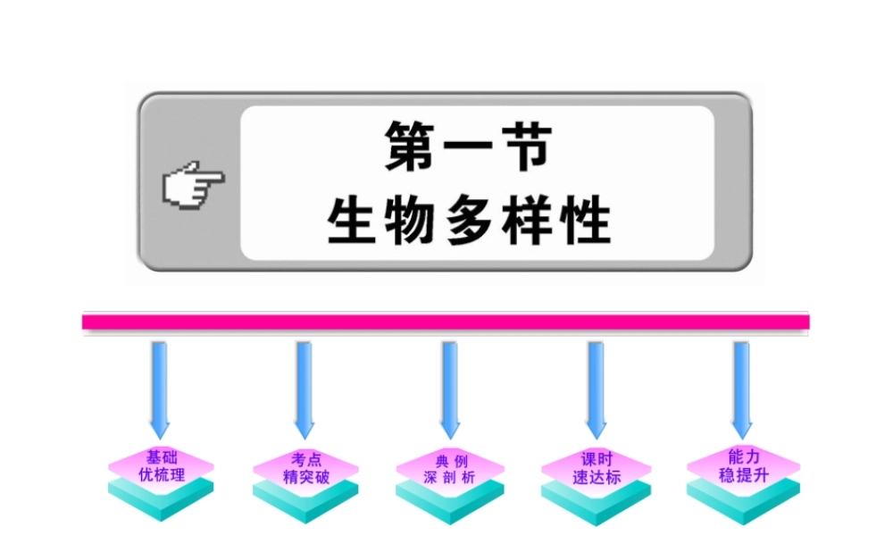 八年级生物上册 15.1生物多样性课件 （新版）苏教版-（新版）苏教版初中八年级上册生物课件