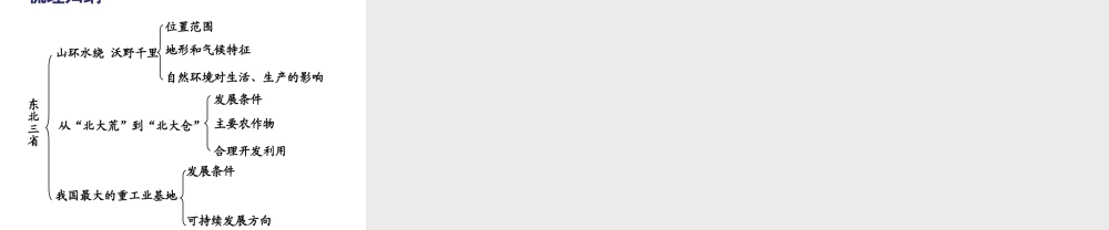 八年级地理下册 第六单元 第二节“白山黑水”—东北三省课件 八下 新人教版