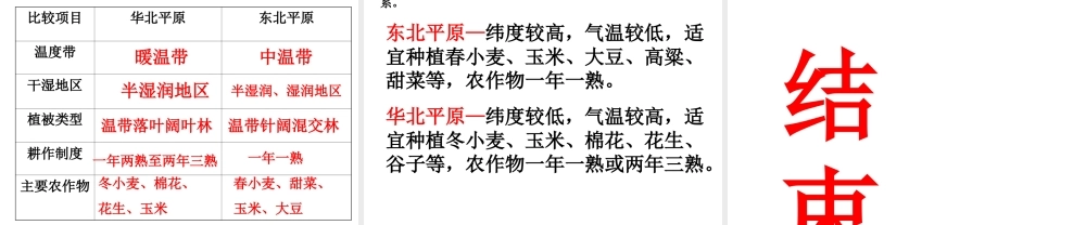 八年级地理下册 第六章 北方地区 第一节 区域特征课件 商务星球版