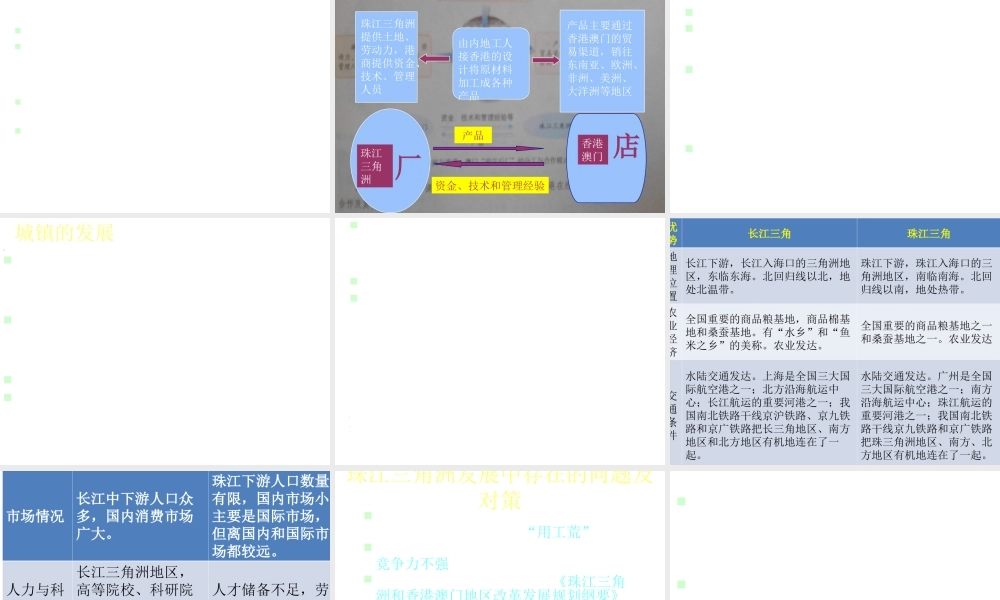 八年级地理下册 第七章 南方地区 第三节 珠江三角洲和香港澳门地区课件 （新版）商务星球版