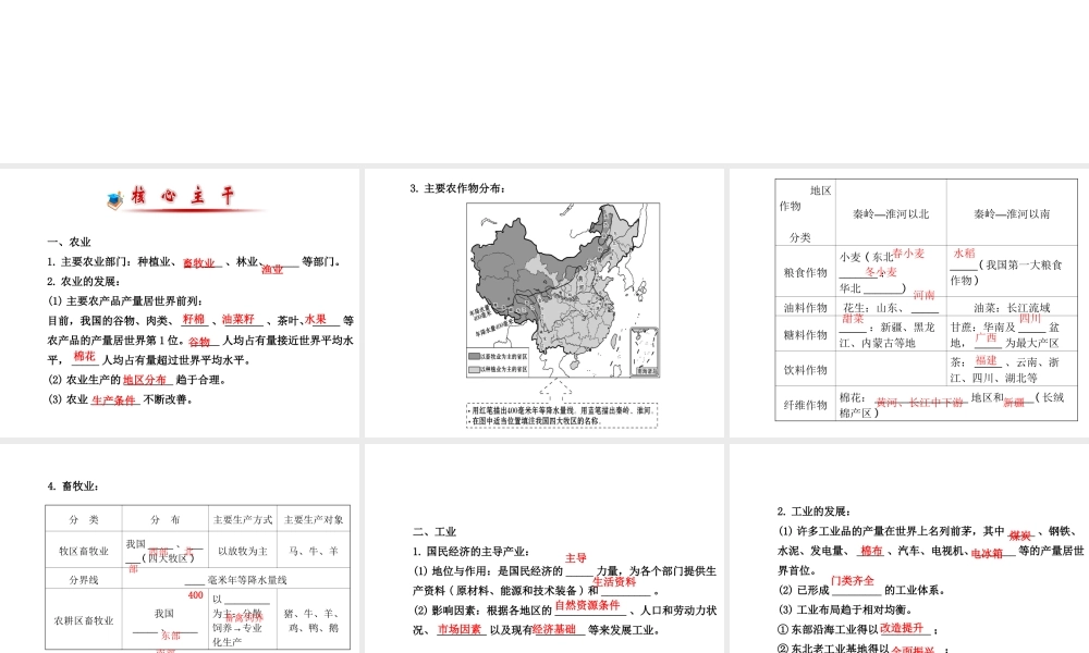 八年级地理下册 第一讲 中国的农业、工业和高新技术产业课件 湘教版-湘教版初中八年级下册地理课件