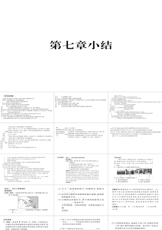 八年级地理下册 第七章 南方地区小结课件 （新版）新人教版-（新版）新人教版初中八年级下册地理课件